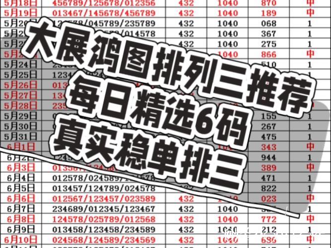 015期沧海排列三预测:组六6码精选推荐 015期沧海排列三预测:组六6码精选推荐