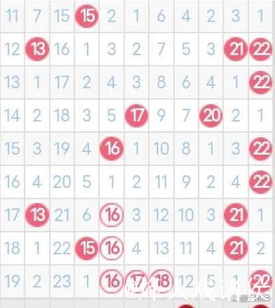 007期阿燕双色球预测:大小比例解析 007期阿燕双色球预测:大小比例解析
