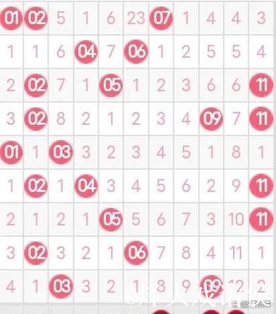 007期阿燕双色球预测:大小比例解析 007期阿燕双色球预测:大小比例解析