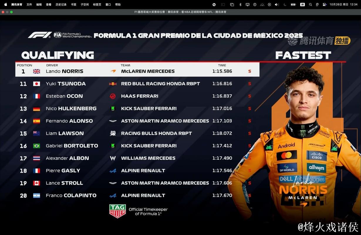 F1墨西哥站排位赛:诺里斯摘得杆位,勒克莱尔紧随其后 F1墨西哥站排位赛:诺里斯摘得杆位,勒克莱尔紧随其后