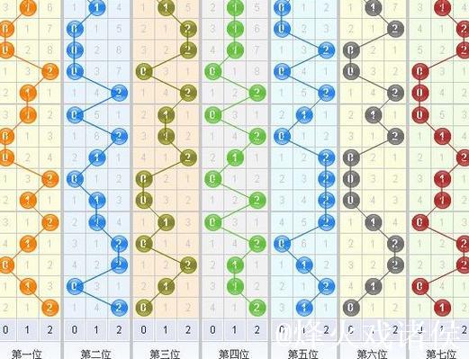015期罗辉福彩3D预测：012路号码解析