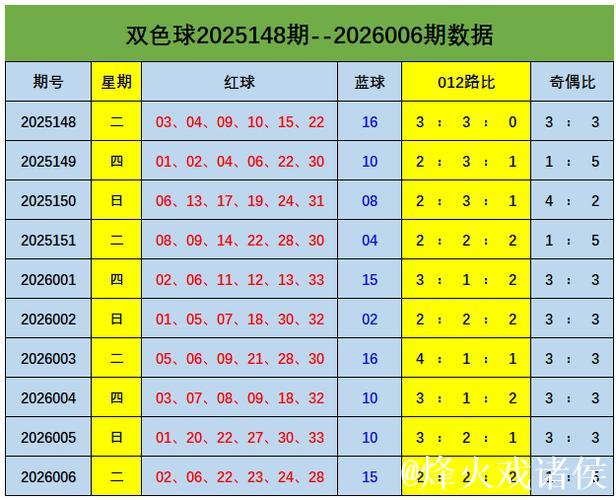 007期刘景明双色球预测：奇偶比例解析