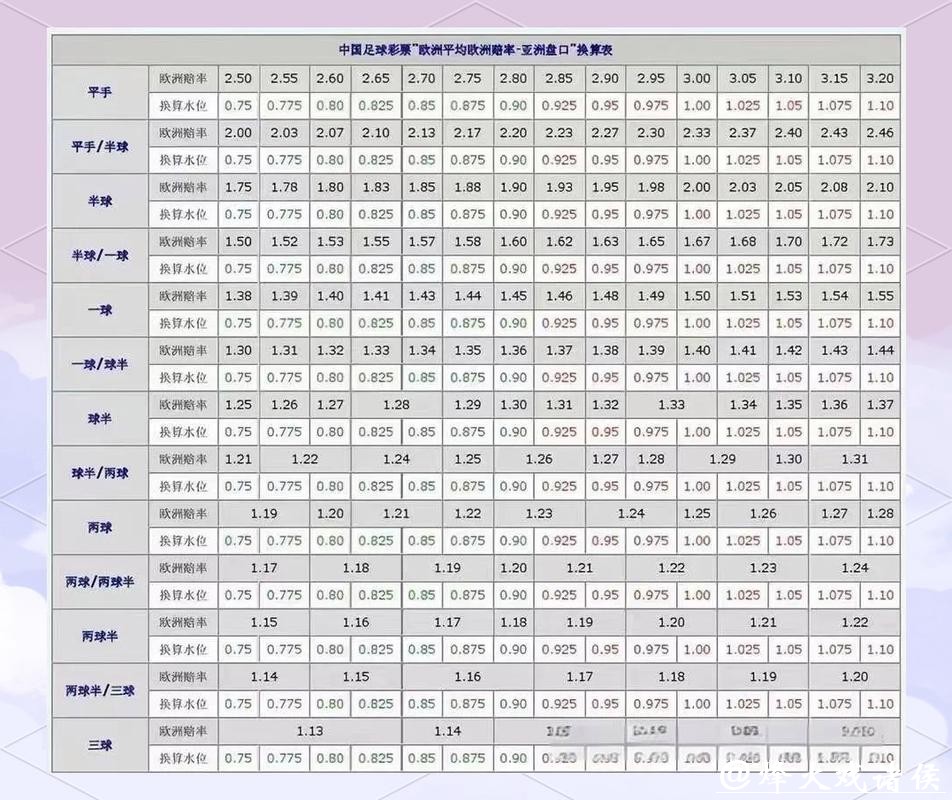 世界杯买球盘口解读:从基础到高级进阶 世界杯买球盘口解读:从基础到高级进阶
