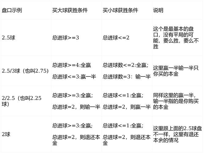 世界杯买球盘口解读:从基础到高级进阶 世界杯买球盘口解读:从基础到高级进阶