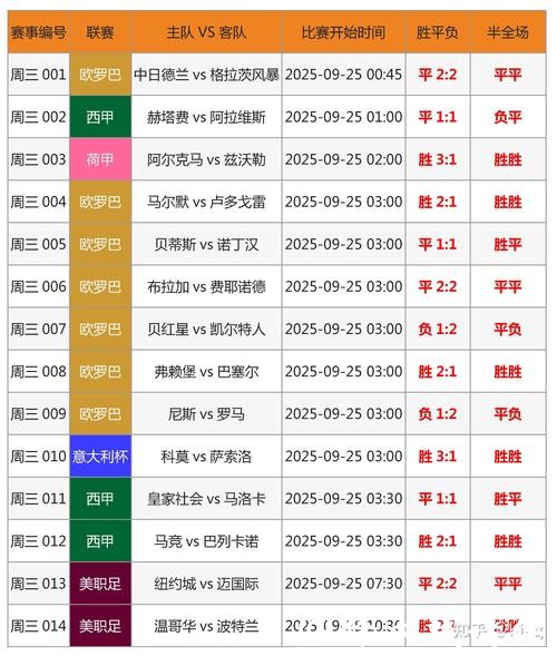 世界杯买球:热门球队胜率分析技巧 世界杯买球:热门球队胜率分析技巧