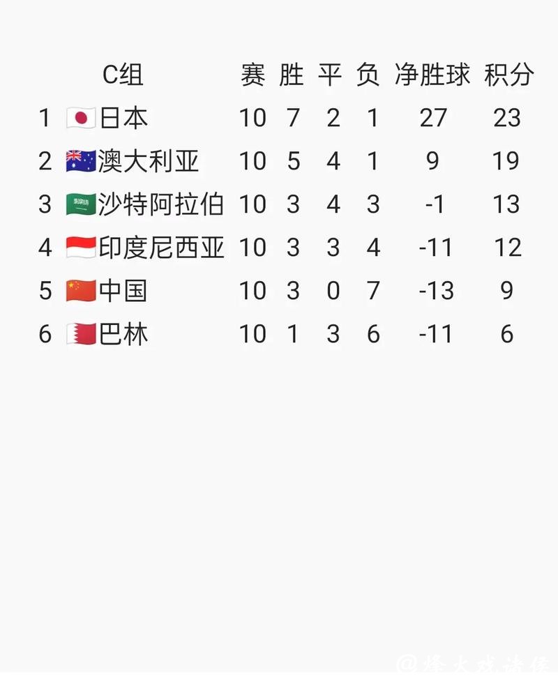 2026世界杯预测:亚洲区预选赛形势全面分析 2026世界杯预测:亚洲区预选赛形势全面分析