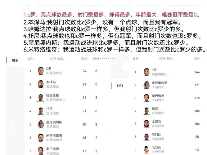 世界杯直播球星表现实时点评 世界杯直播球星表现实时点评