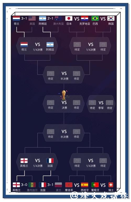 世界杯投注官网：独家赛事预测推荐技巧