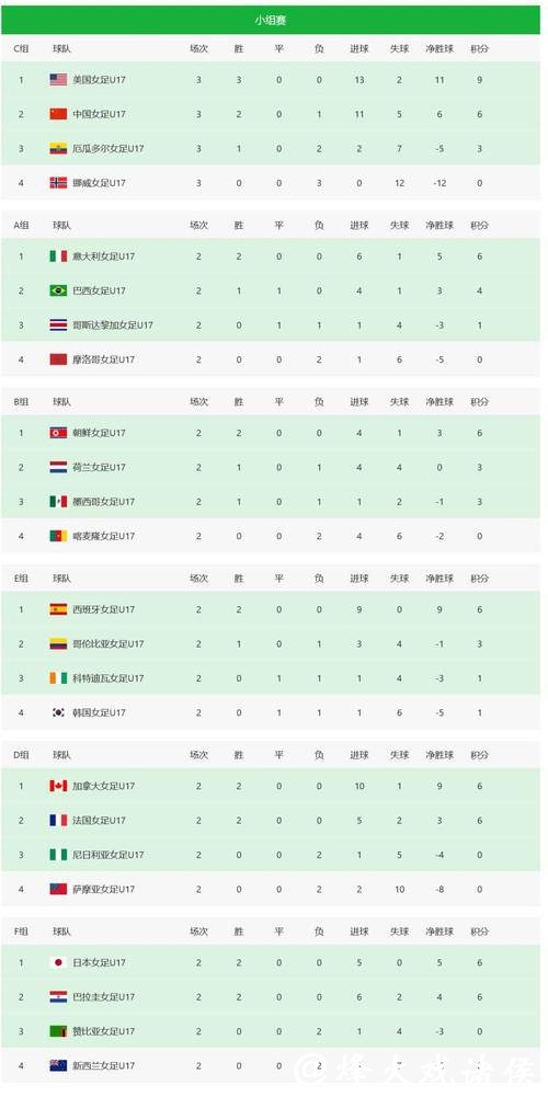 世界杯投注平台：精准预测赛事比分