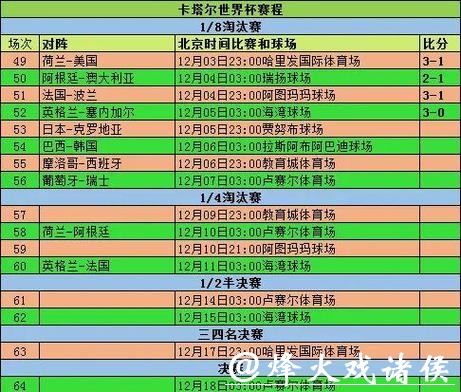 2026世界杯比分：最大分差历史记录挑战