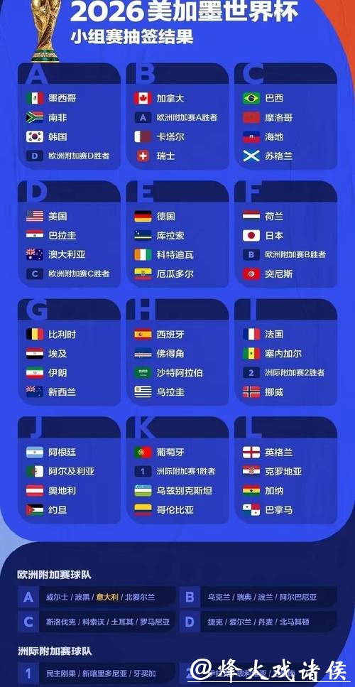 2026世界杯预测：主办国主场优势解读