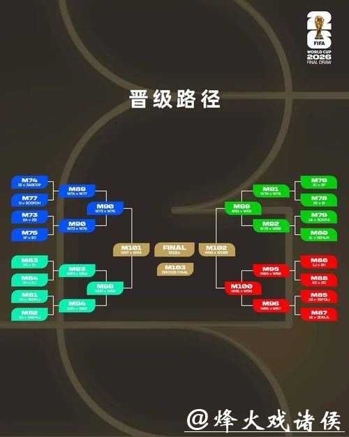 2026世界杯下注:如何利用赛制制定赌局策略 2026世界杯下注:如何利用赛制制定赌局策略