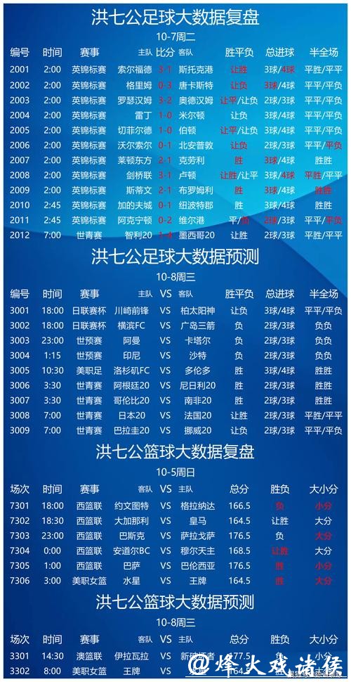 世界杯竞彩:预测热门球队晋级概率 世界杯竞彩:预测热门球队晋级概率