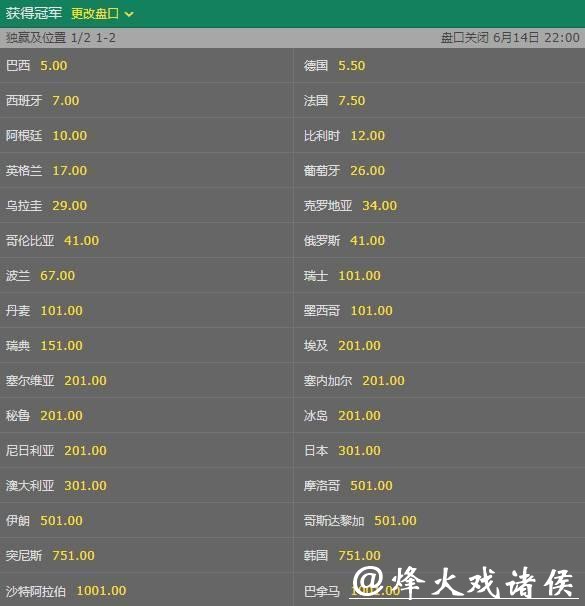 世界杯下注入口:独家赔率数据实时更新 世界杯下注入口:独家赔率数据实时更新